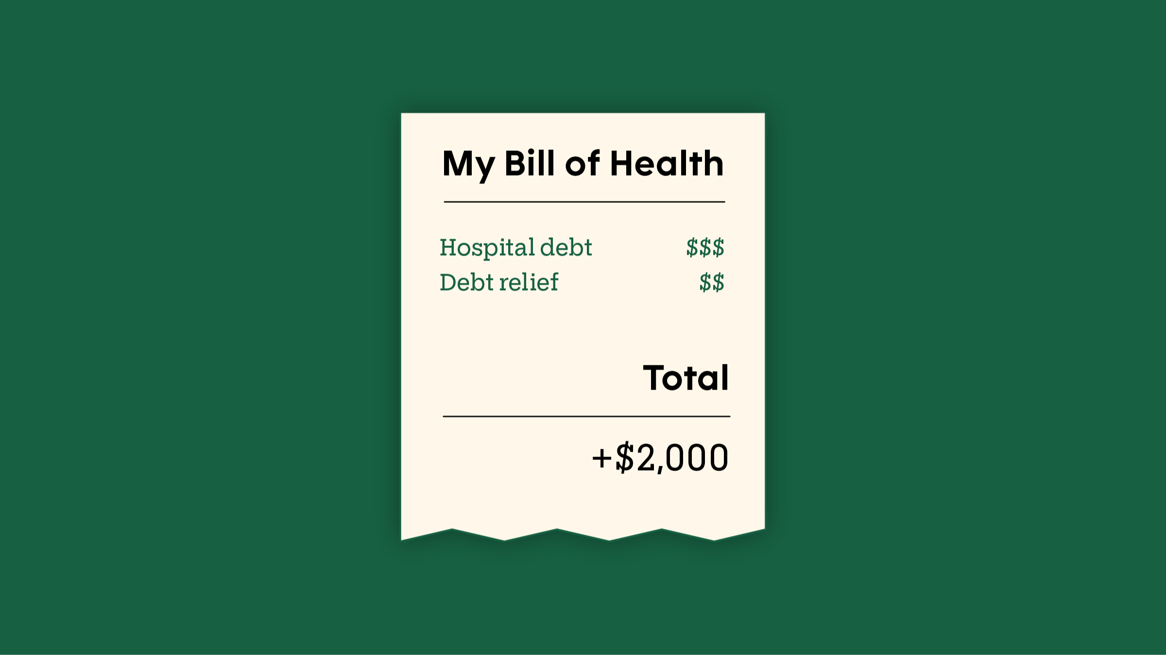 What Happens If You Don't Pay Medical Bills? - Self. Credit Builder.