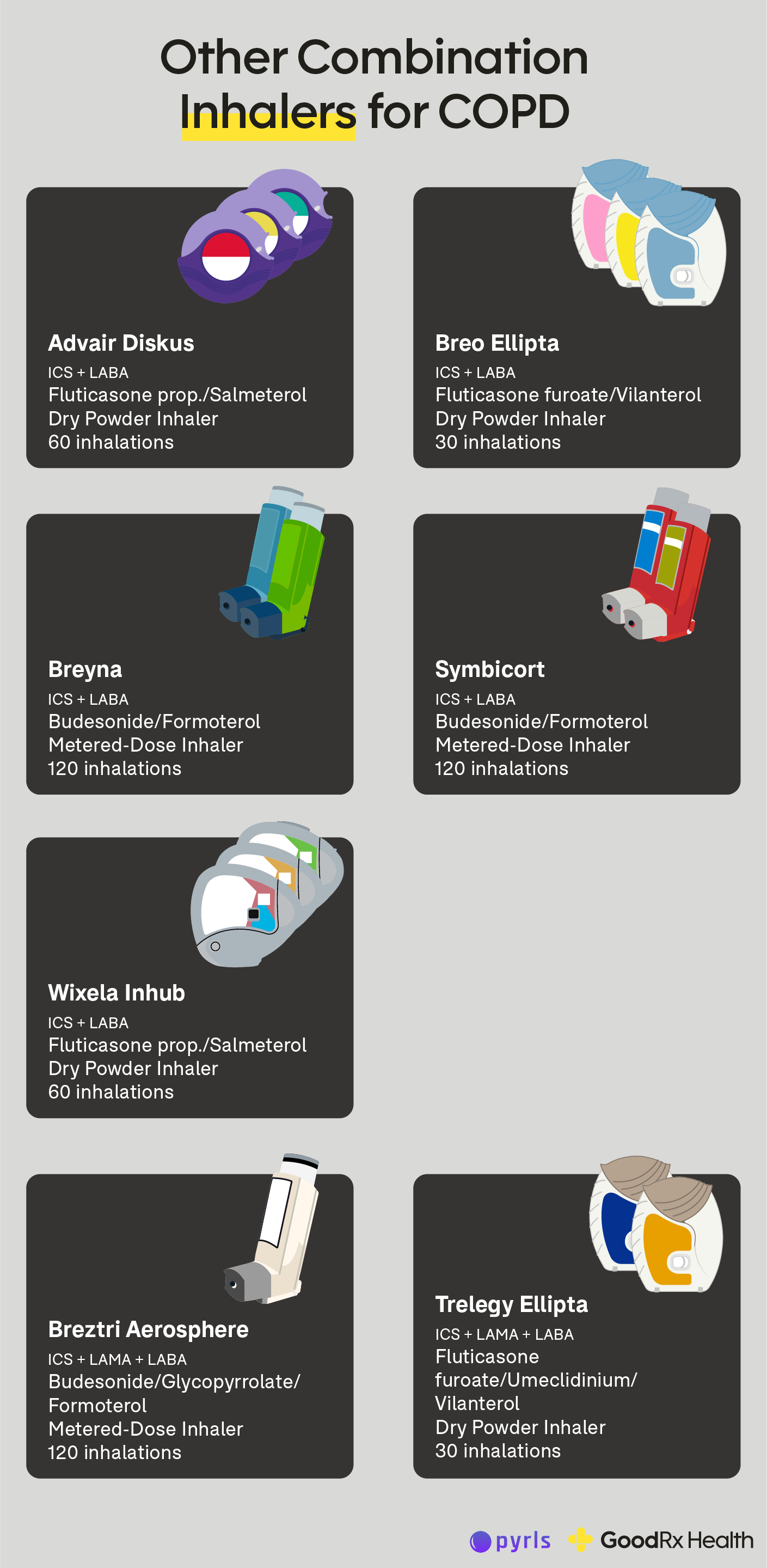 Infographic showing combination inhalers for COPD