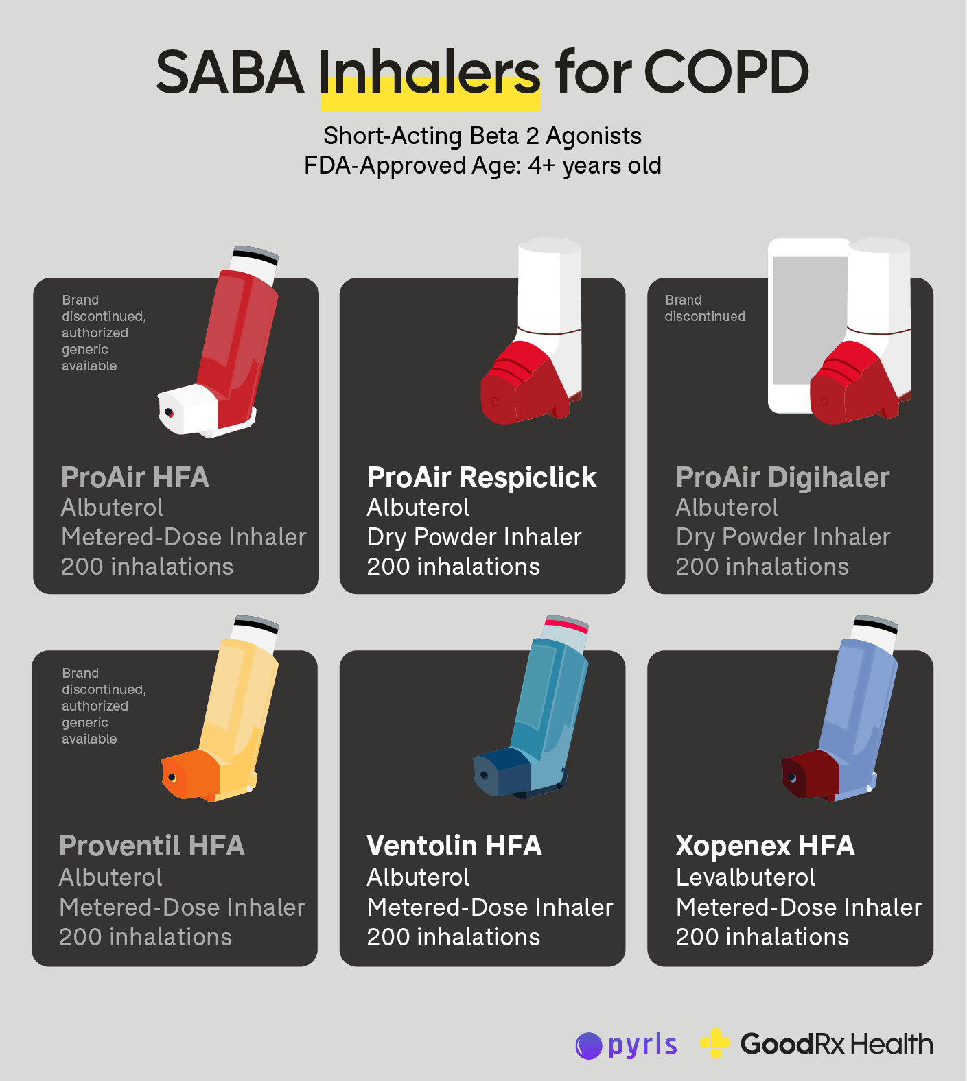 Infographic showing SABA inhalers for COPD