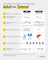 Tylenol Motrin Which Is Better For Your Kids 56 OFF