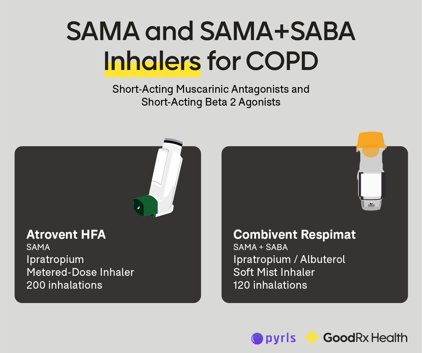 Infographic showing SAMA + SABA inhalers for COPD