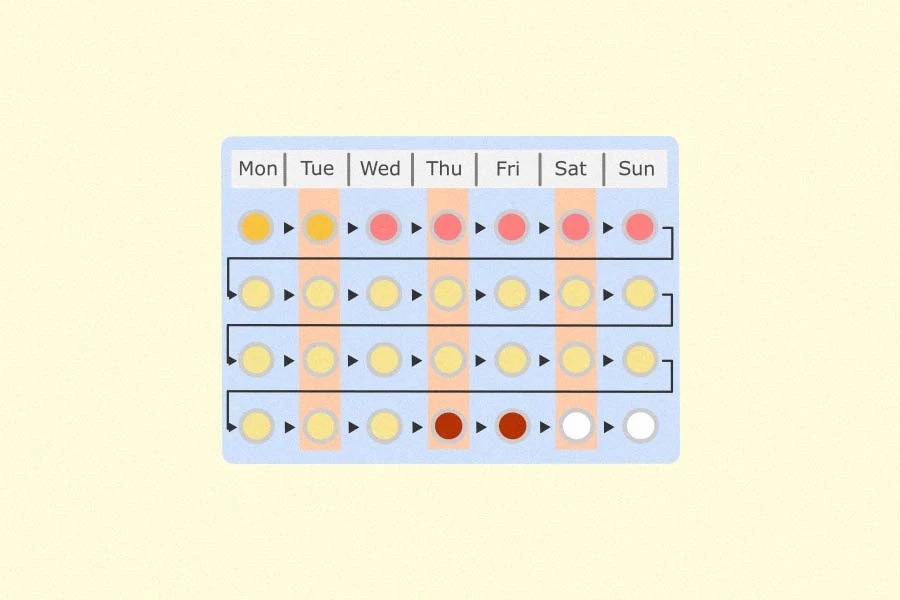 How Birth Control is More Than Just a Contraceptive