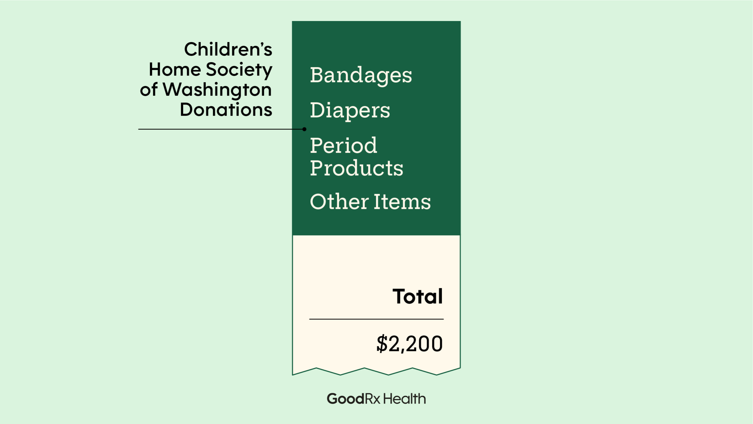 8 Ways to Spend Your FSA Funds Before You Lose Them - Healthgrades