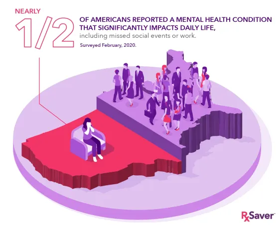 illustration of the effect mental health has on Americans across the country.