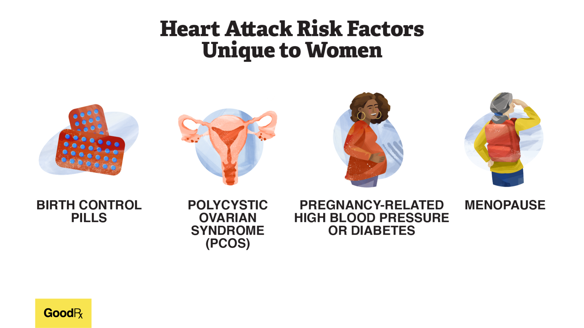 Heart Attack - Causes and Risk Factors