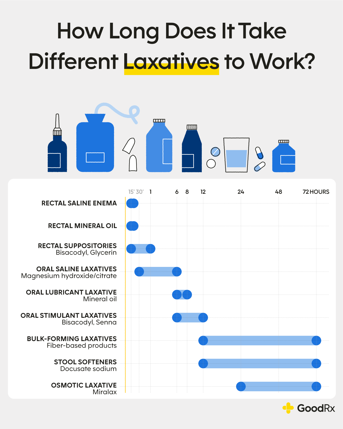 Ex-lax Maximum Strength Stimulant Laxative, 48 Pills by Ex-lax