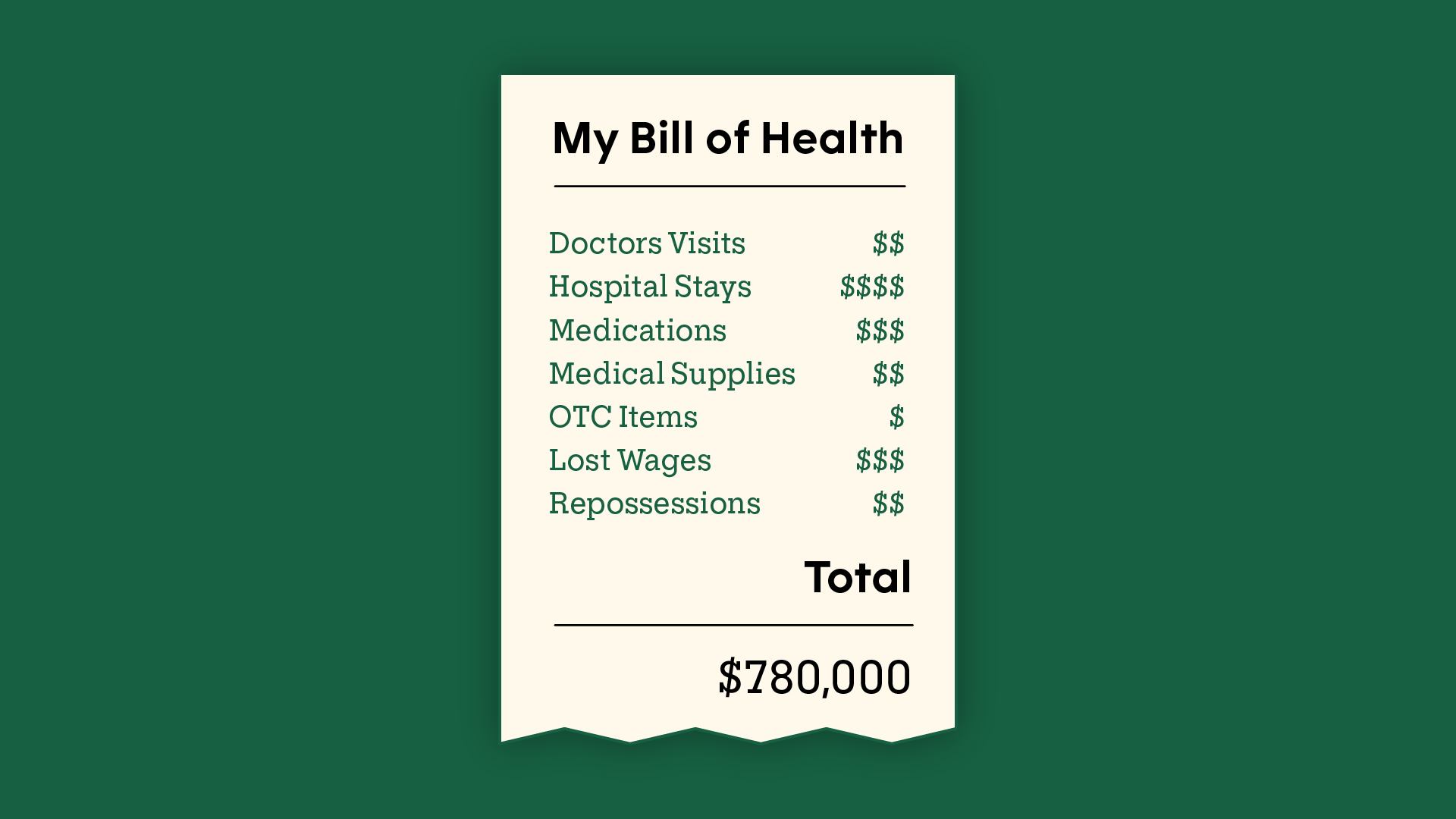 How Long To Pay Hospital Bill