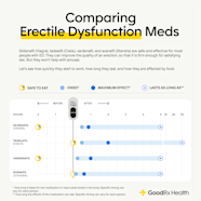 Can 18 Year Old Have Erectile Dysfunction Sale