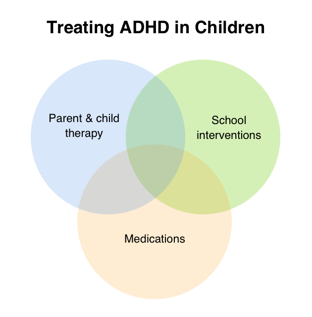 Choosing The Best Adhd Medication A Guide For Children And Adults Goodrx