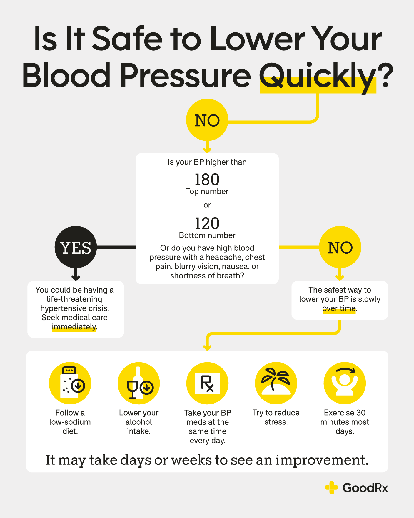 Lower deals blood pressure