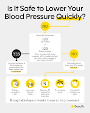 How To Lower Systolic Blood Pressure Flatdisk24