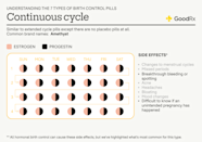 Birth Control Pill Strength Chart Birth Control Pill Strength Chart