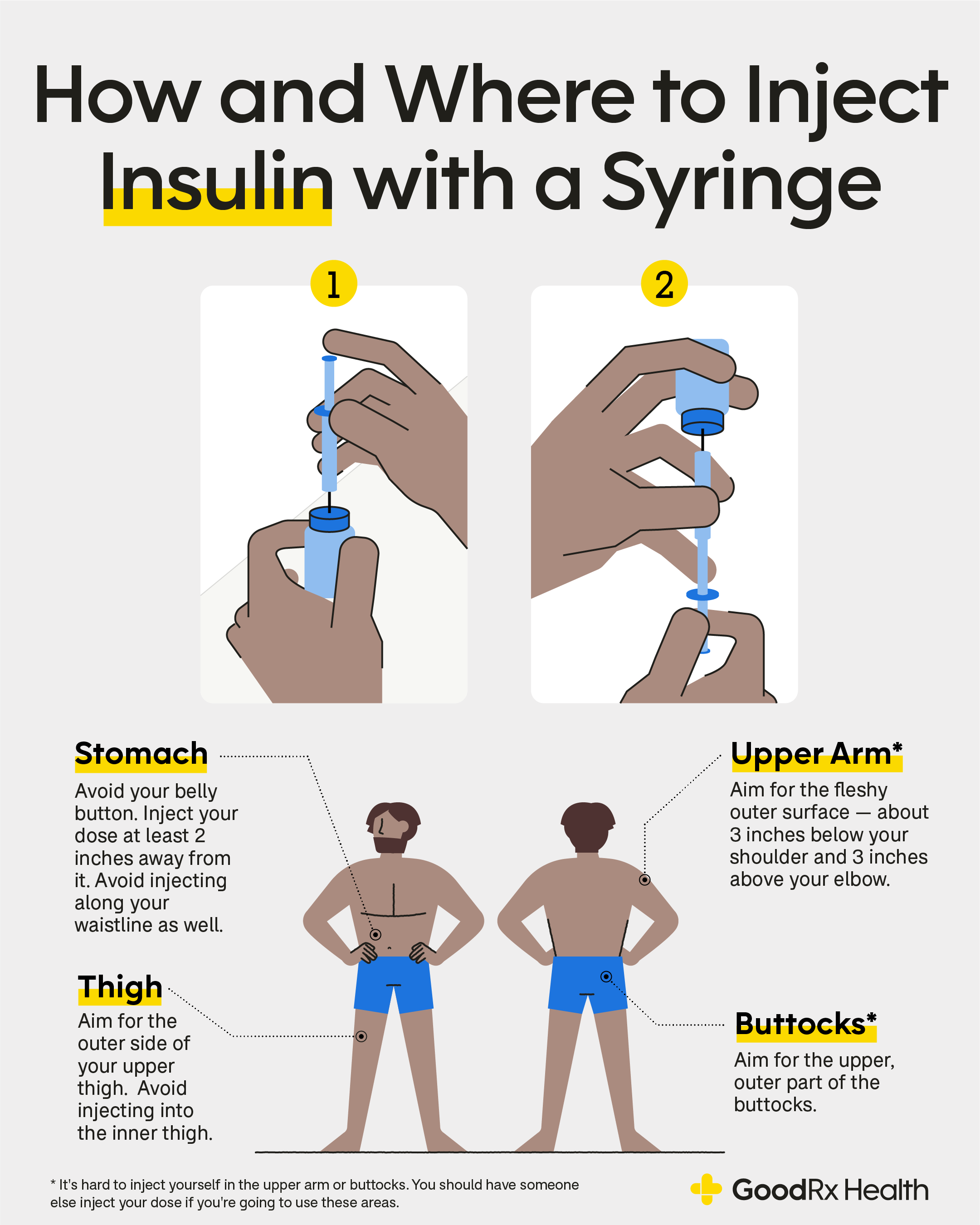 How to Administer Insulin Your First Time   GoodRx