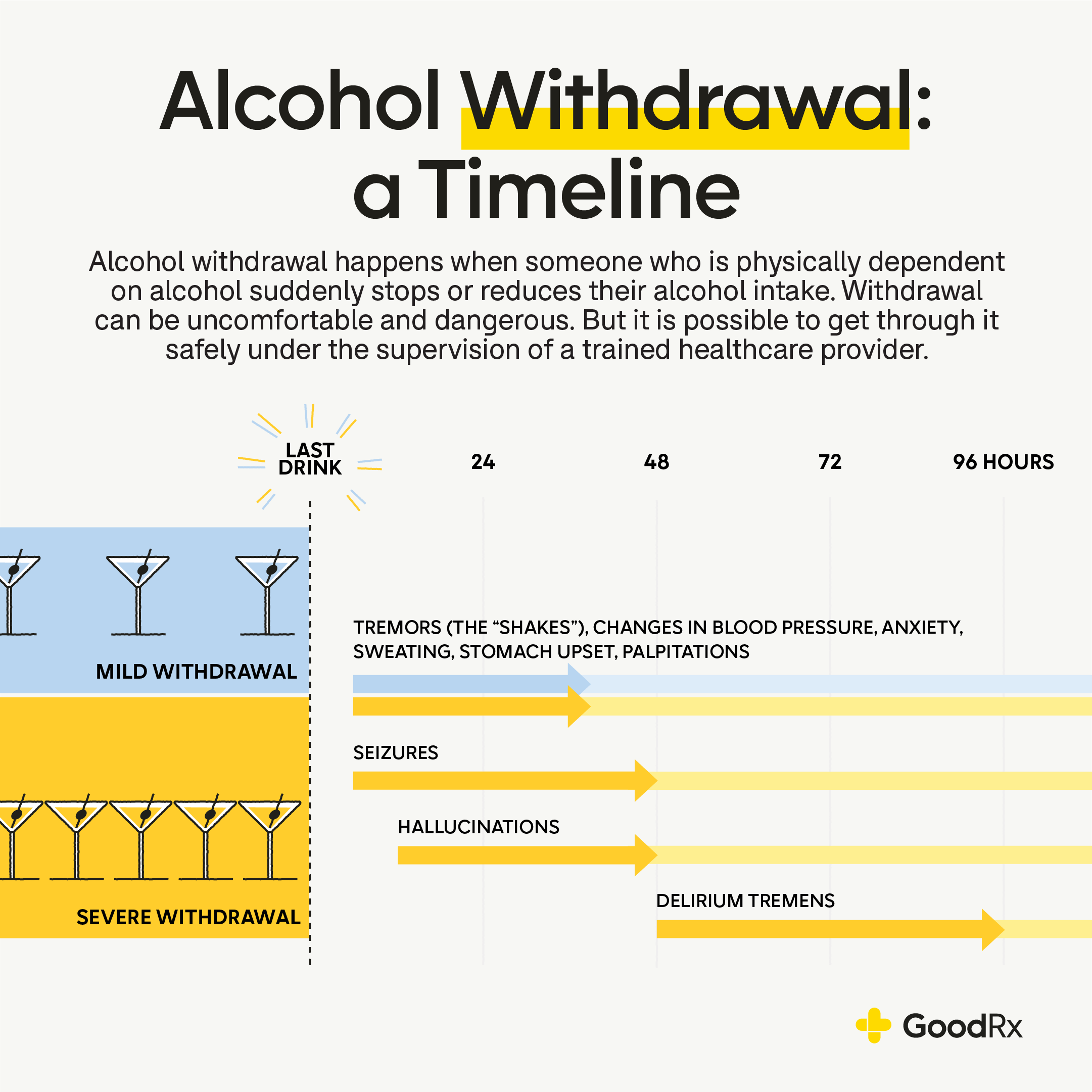 Does Alcohol Withdrawal Cause High Blood Pressure?