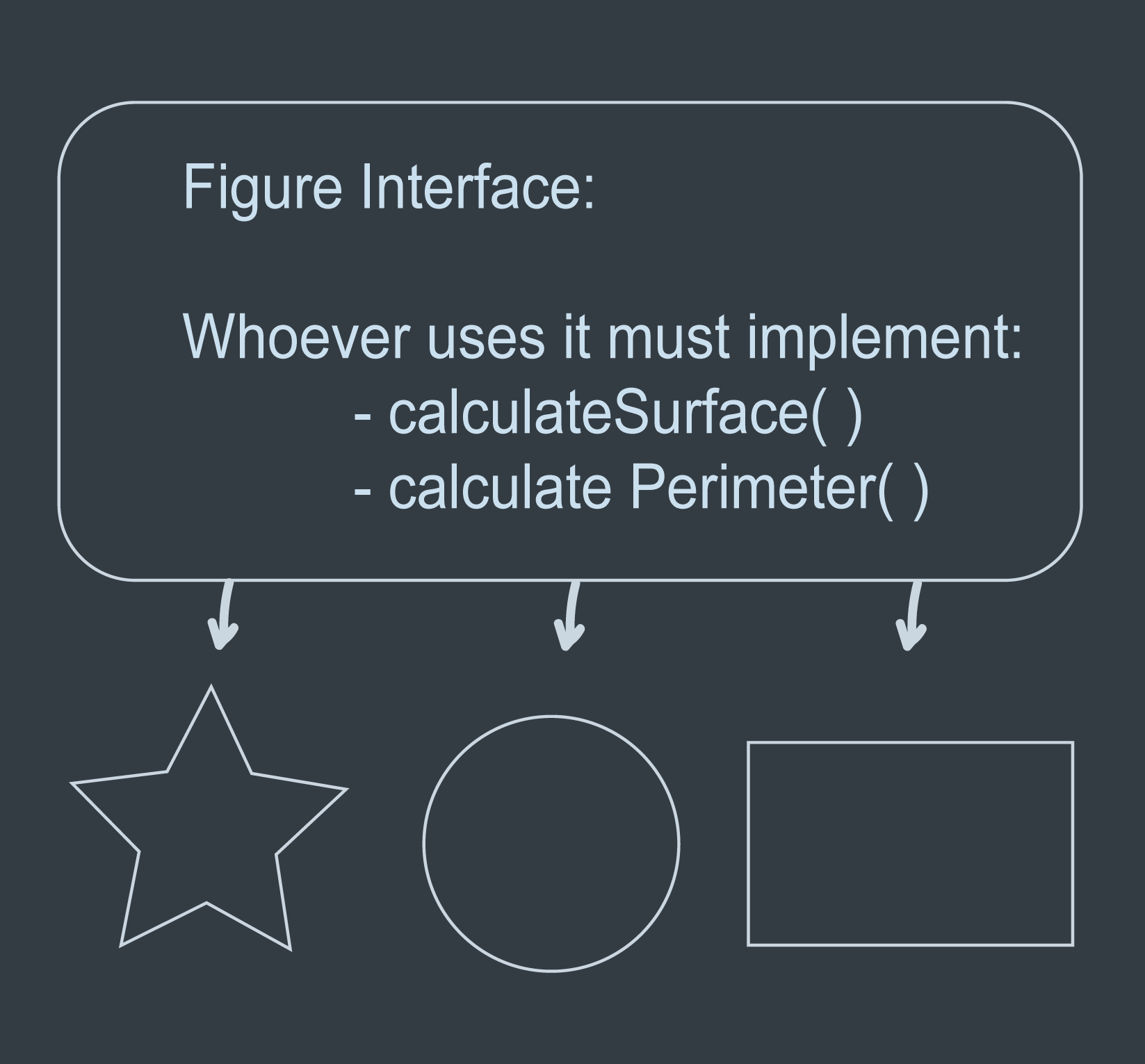 Polymorphism Description