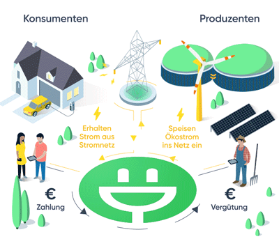 Lition De Der Energiemarktplatz