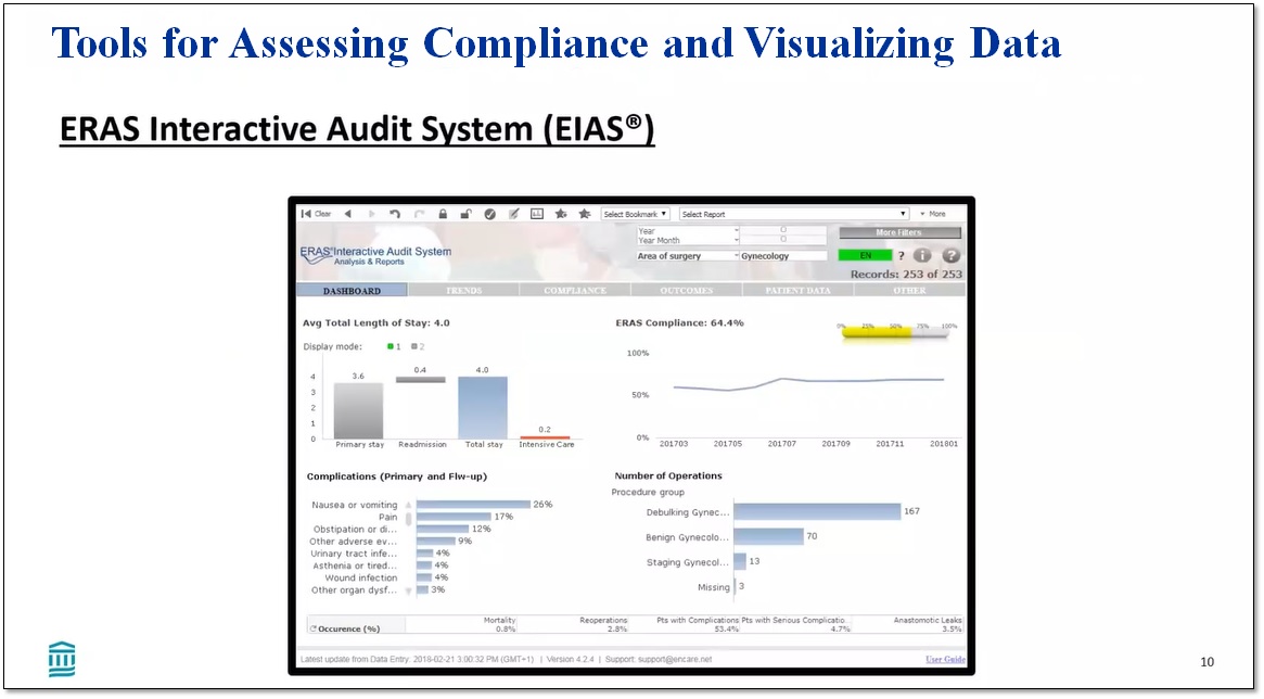 ERAS - Tools for Assessing Compliance and Visualizing Data