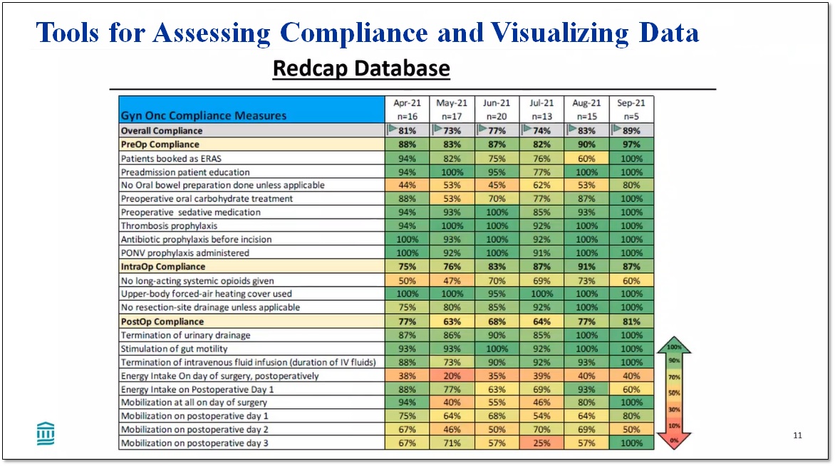 ERAS - Tools for Assessing Compliance and Visualizing Data - 2