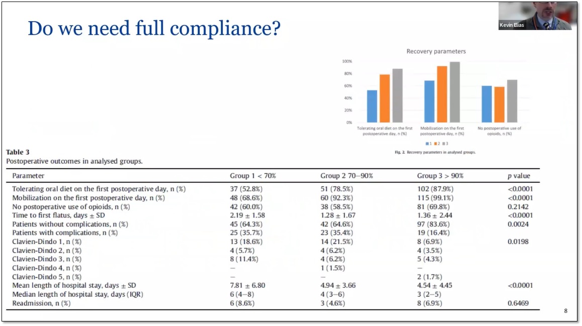 ERAS - Do We Need Full Compliance part 2