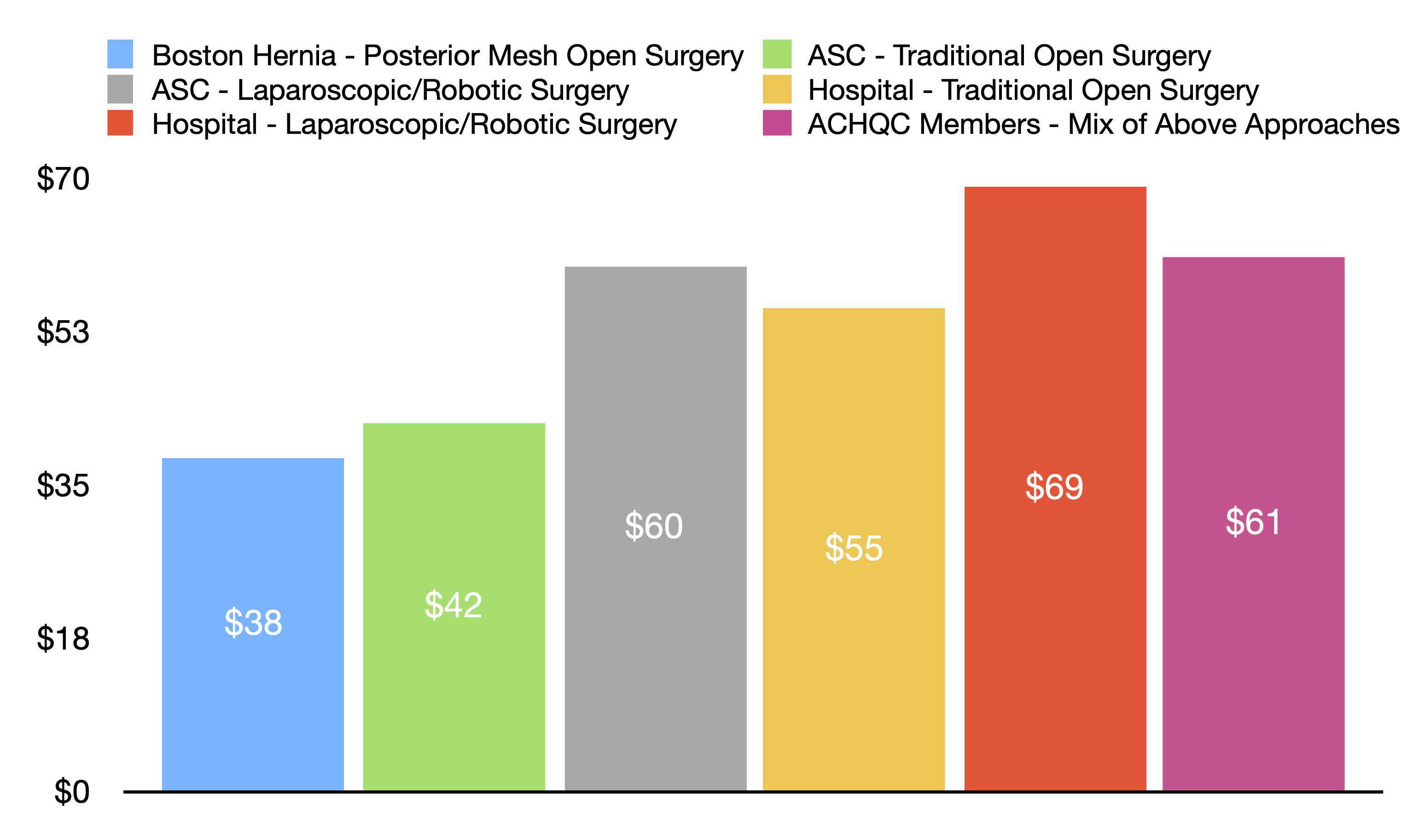 Chart 1 - hernia cost efficiency