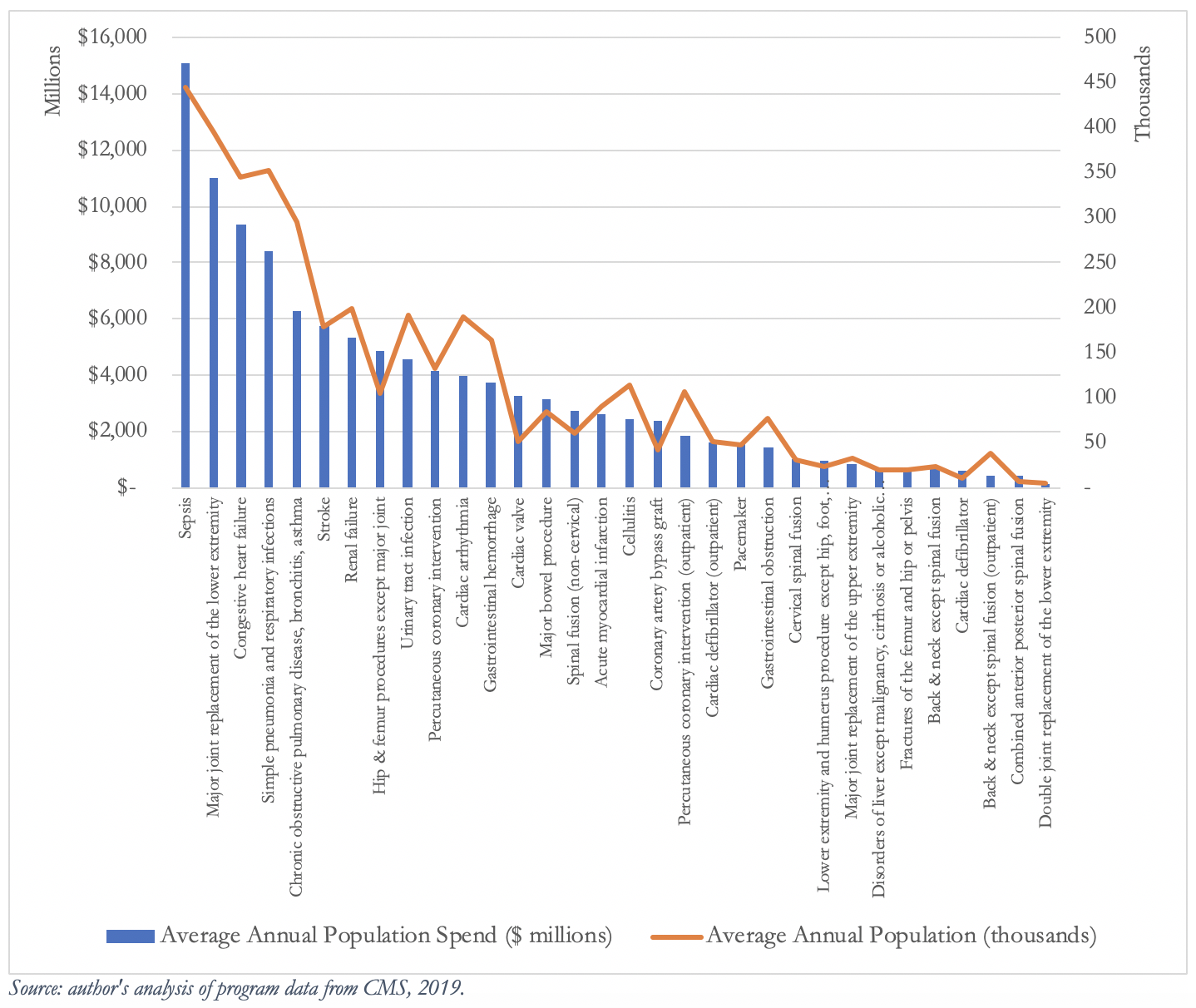 Exhibit+2 +BPCI+Advanced+Annual+Potential+Patient+Impact