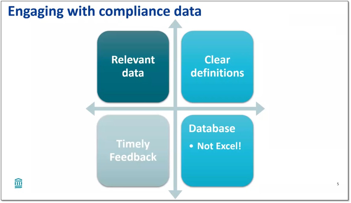 ERAS - Four Elements of Compliance Data