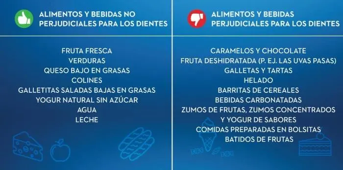 Los mejores alimentos para los dientes de tu hijo