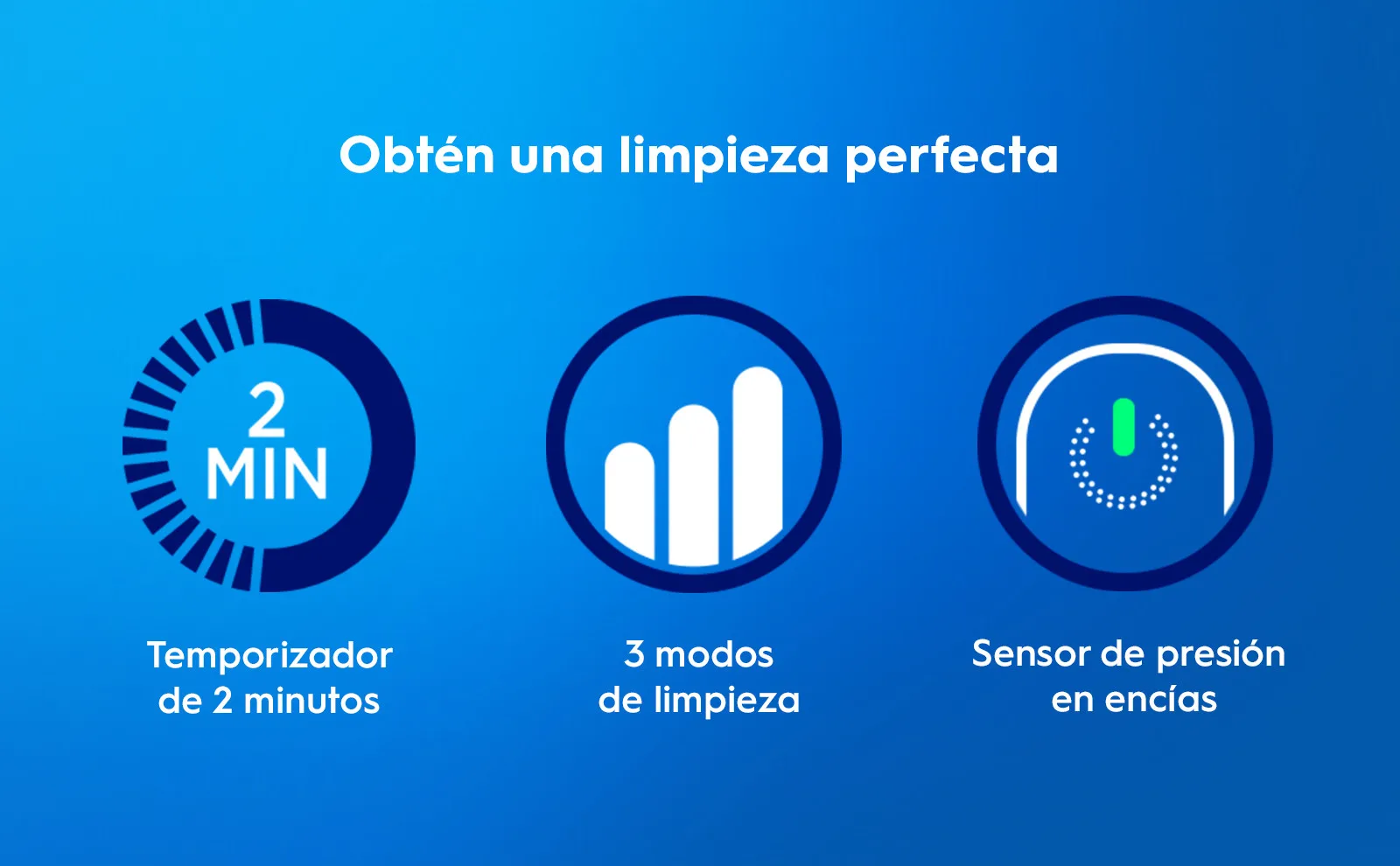 Cepillo dental: temporizador 2 min, 3 modos limpieza y sensor presión