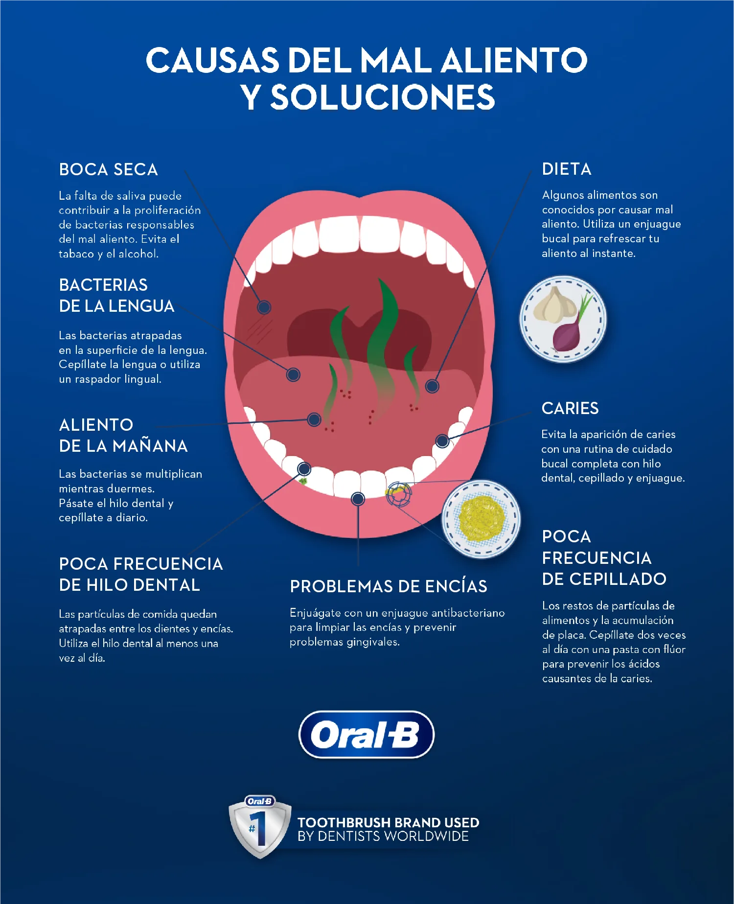 How To Prevent and Treat Bad Breath ?