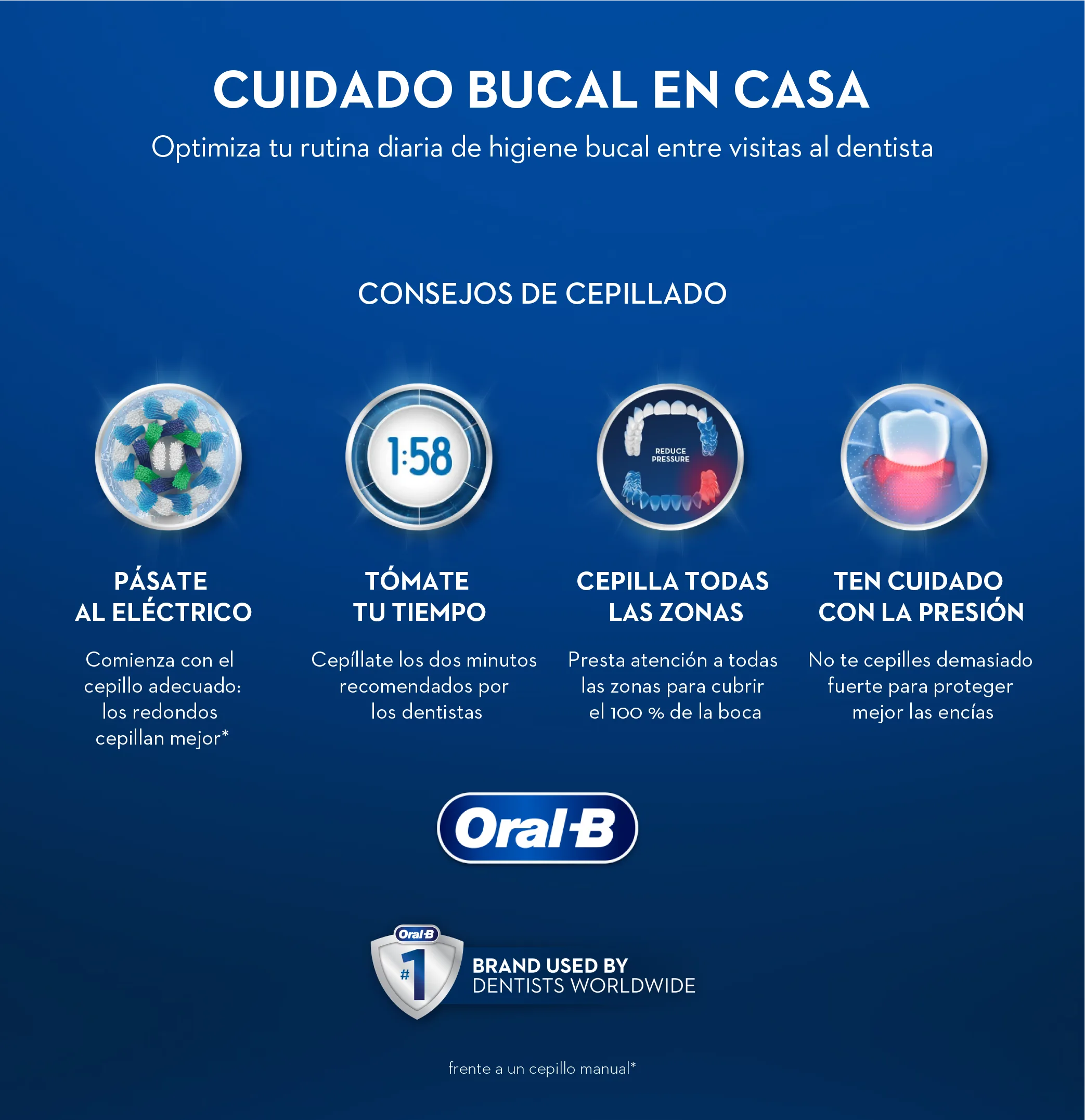 Tipos de cepillos de dientes