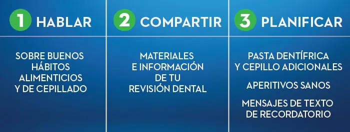 Cómo hablar con las personas que cuidan de tu hijo sobre sus dientes