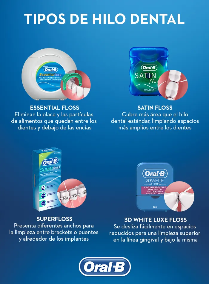 Tipos de hilo dental