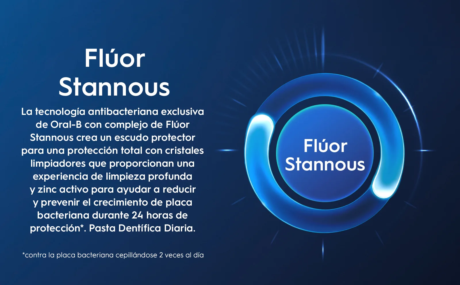 Stannous fluoride and active zinc creates a protective shield for continuous protection.