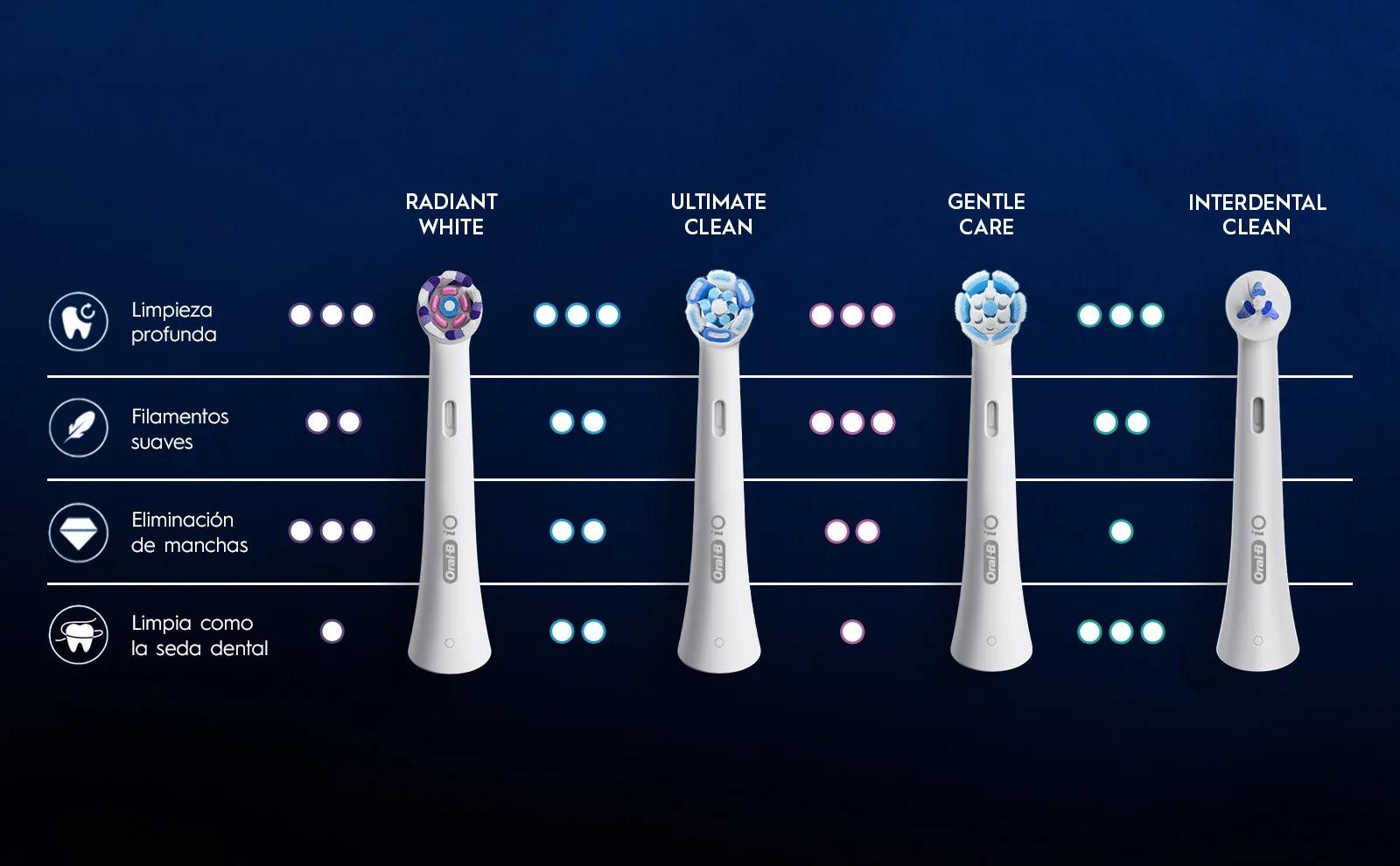 Oral-B iO Recambios Radiant White - Pack de 4 - Gallery Item 5