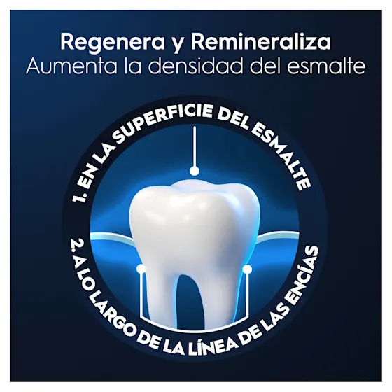 Regeneración y remineralización del esmalte dental con Oral-B, actuando en la superficie y a lo largo de la línea de las encías.