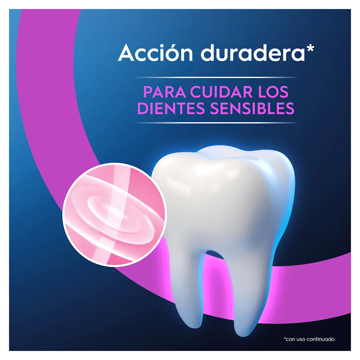 Acción duradera de Oral-B para el cuidado de los dientes sensibles, mostrando una protección continua con el uso.