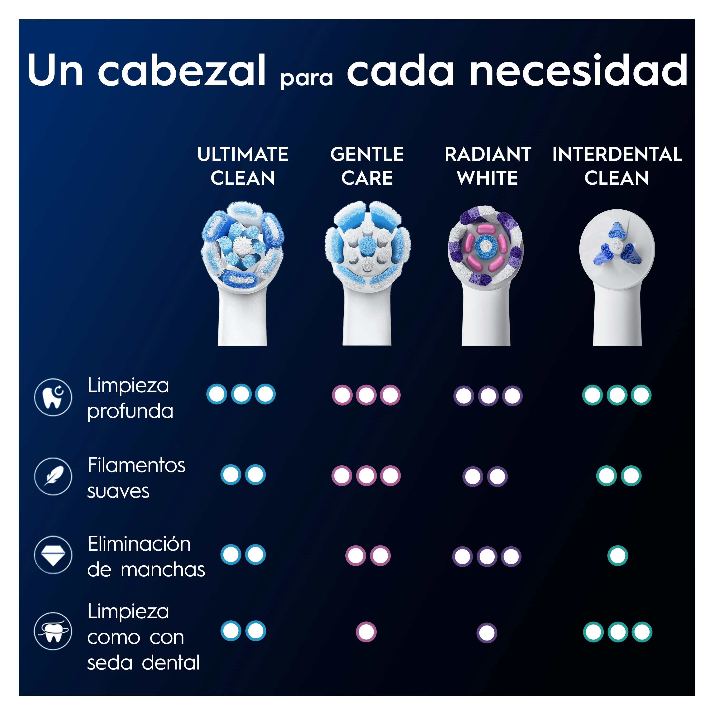 Oral-B iO 10 Cepillo Eléctrico Negro Edición Especial con 1 cabezal