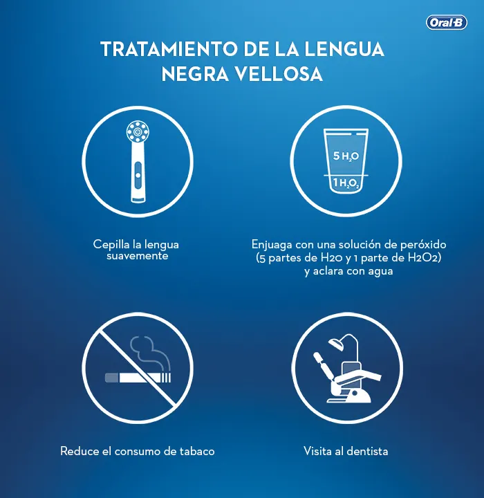 Article Tratamientos para el sindrome de la lengua negra vellosa - 1