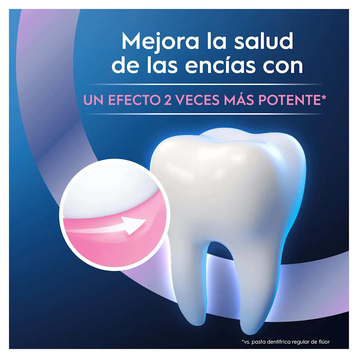 Salud de las encías mejorada con Oral-B, mostrando un efecto 2 veces más potente en la protección de las encías.