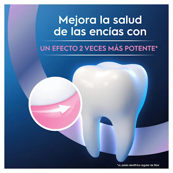 Salud de las encías mejorada con Oral-B, mostrando un efecto 2 veces más potente en la protección de las encías.