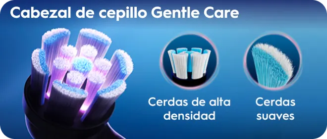 El sistema para dientes sensibles