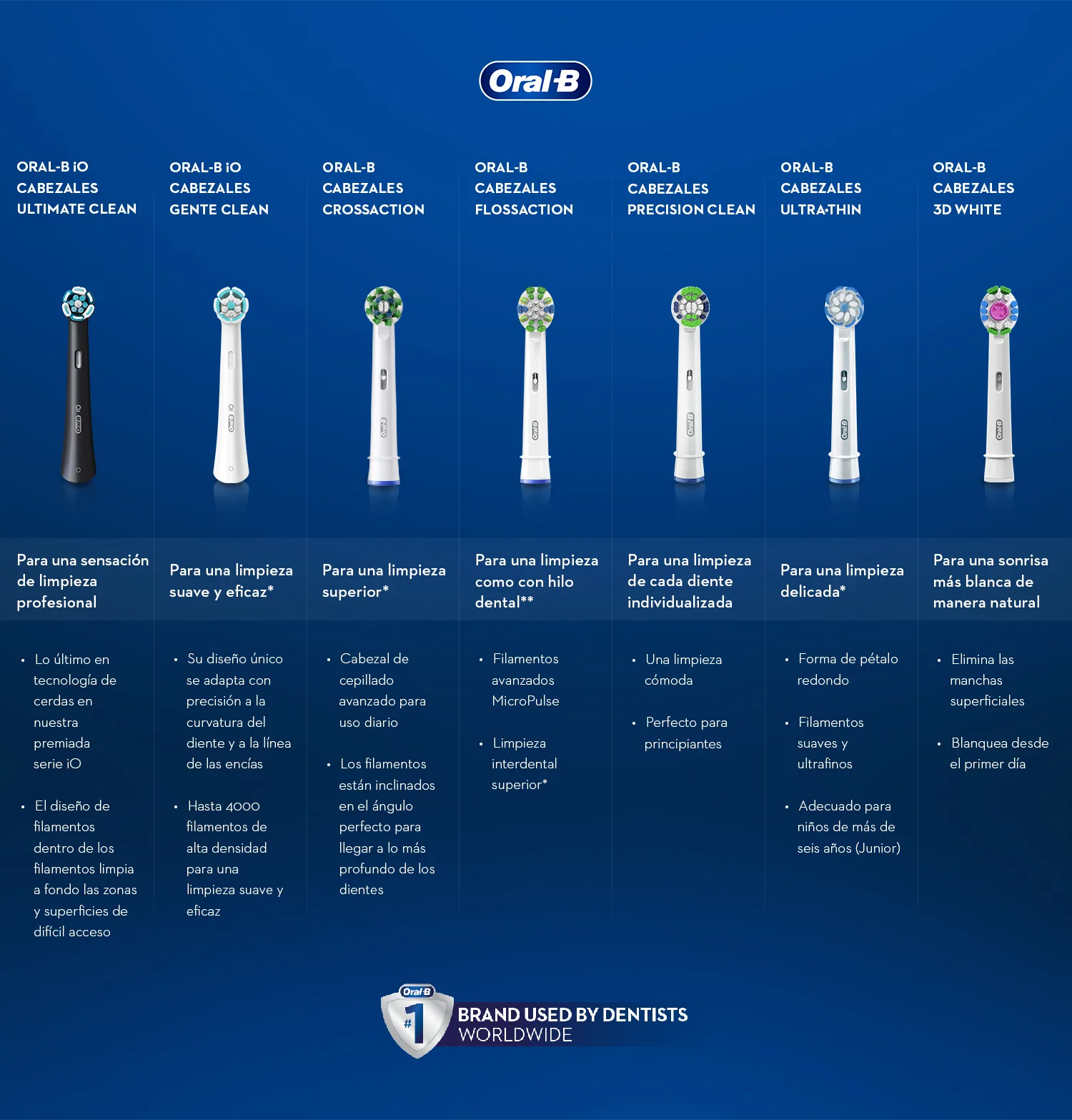 Artículo comparativo de cabezales de cepillos