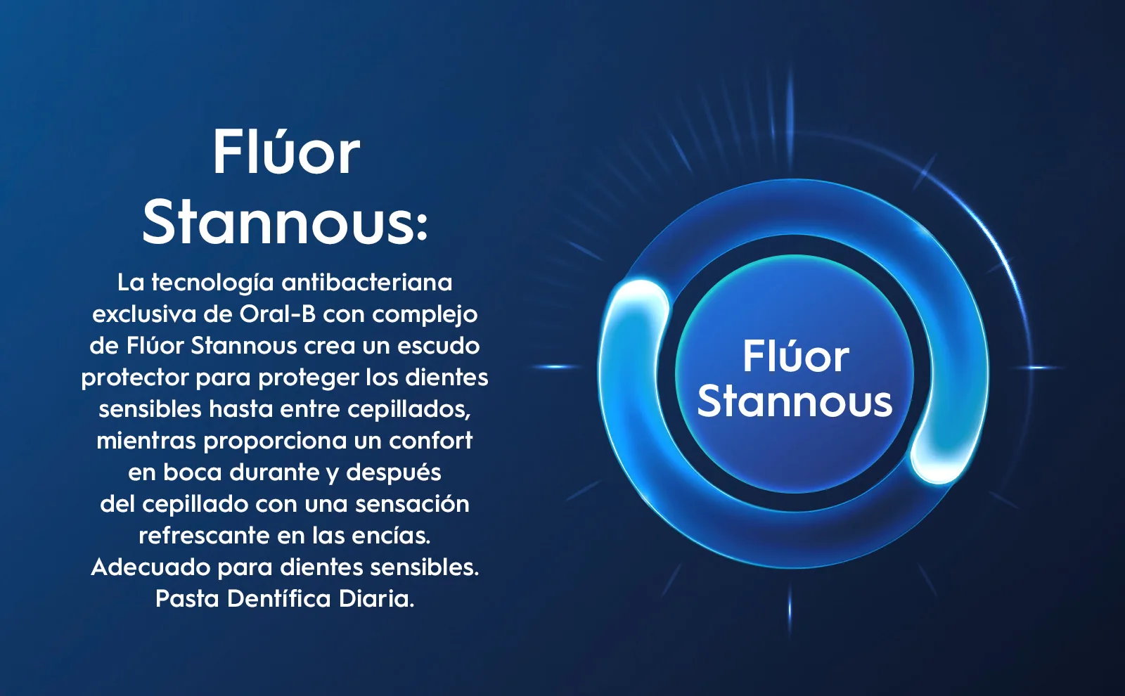 Stannous fluoride & active calm agents protect sensitive teeth with a protective shield.