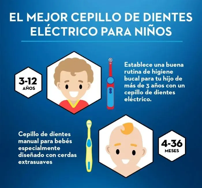 Cepillos de dientes eléctricos para niños según su edad