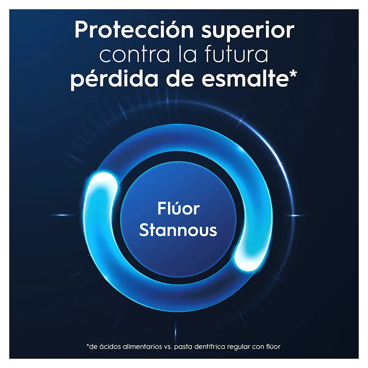 Oral-B con flúor estannoso para protección superior contra la futura pérdida de esmalte, según se indica visualmente.