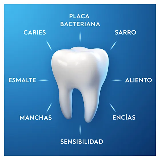 Diente blanco brillante con flechas que señalan beneficios como protección contra placa, sarro, caries, manchas, sensibilidad y aliento fresco.
