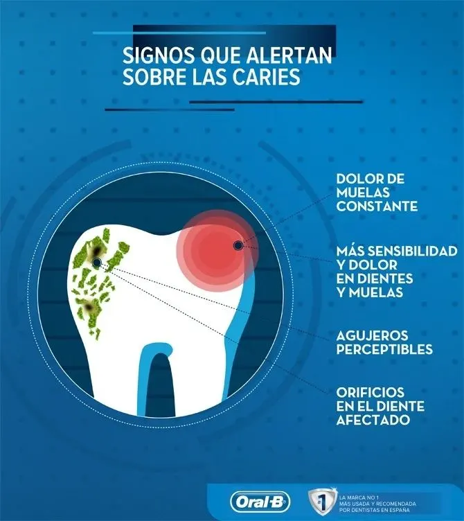 signos que alertan sobre las caries