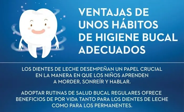 Article Dientes de Leche: Cuando Salen Y Cuando Se Caen - 1