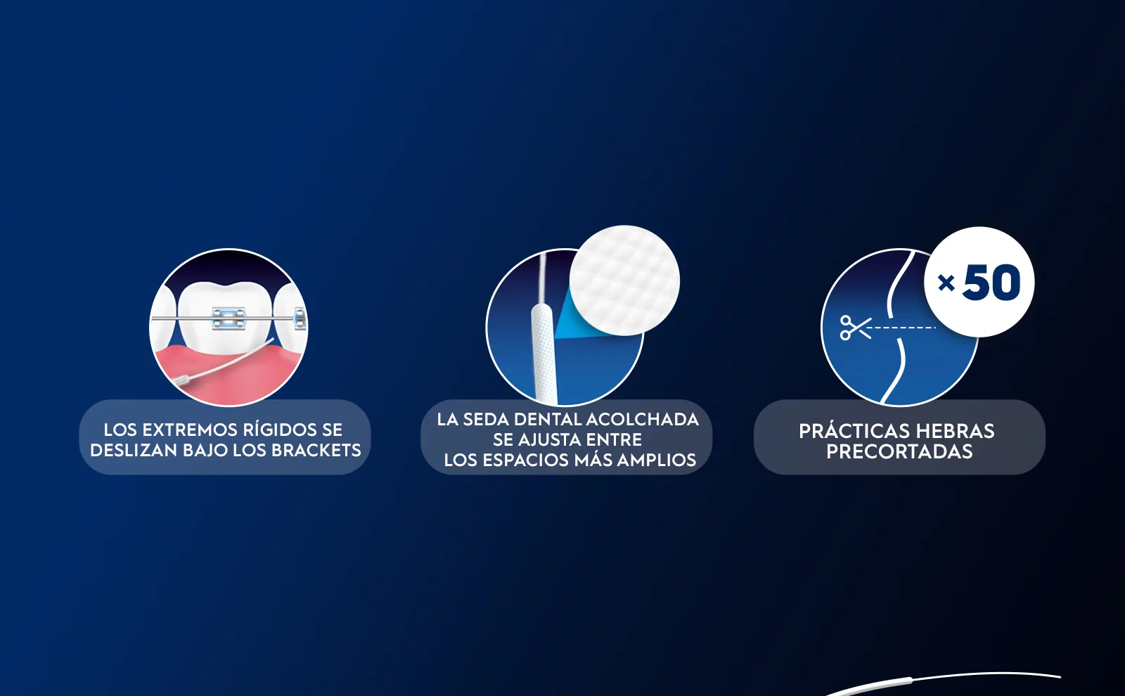 Tres imágenes mostrando los beneficios de la seda dental.