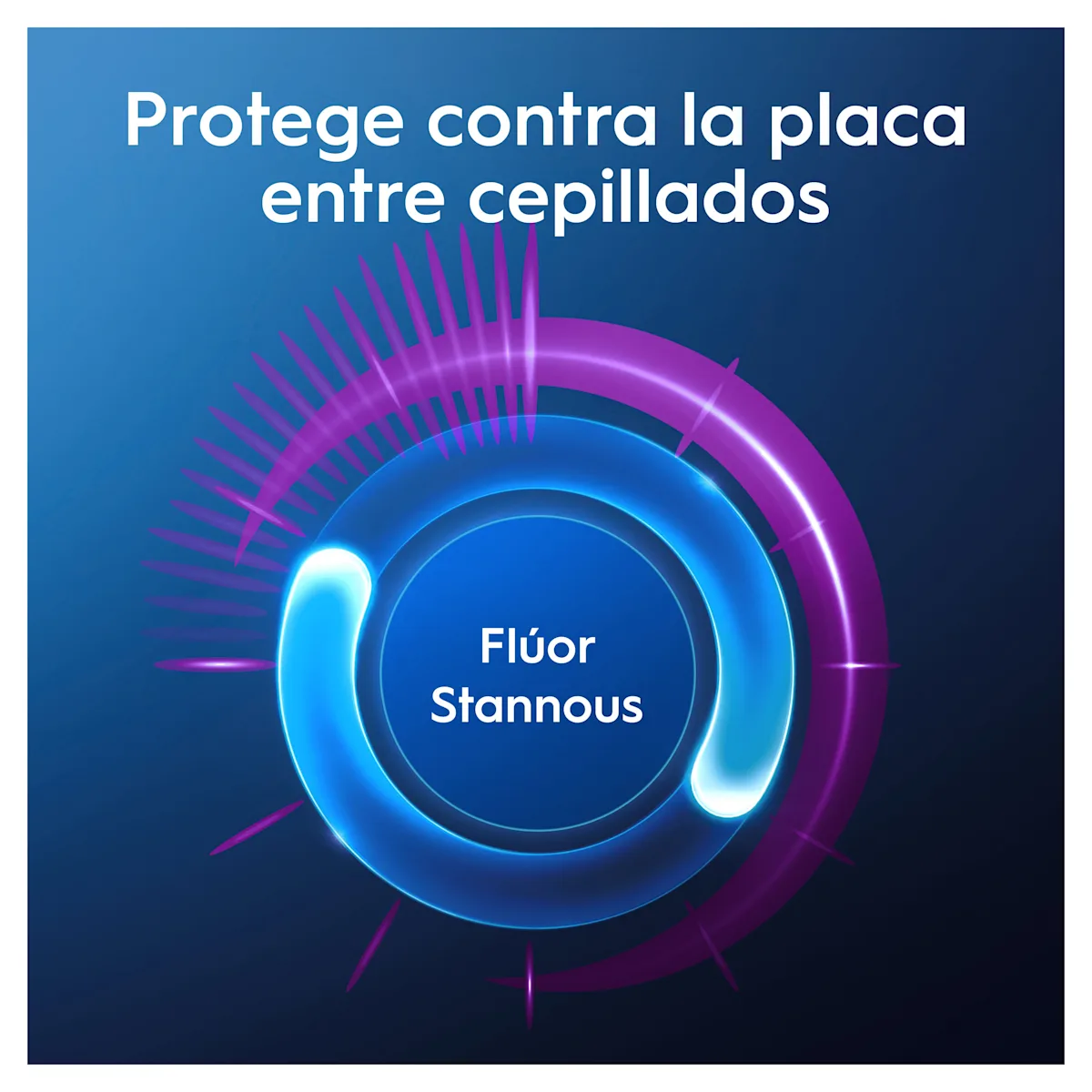 Protección contra la placa entre cepillados gracias al flúor estannoso, ilustrado con líneas que irradian desde el centro.